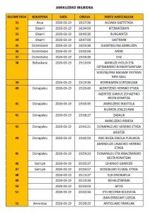 korrika ibilbidea amikuzen 1