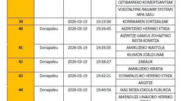 korrika ibilbidea amikuzen 1