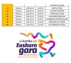 korrika ibilbidea amikuzen 2