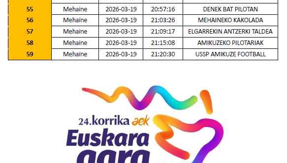 korrika ibilbidea amikuzen 2